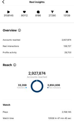 Social Media Manager Orlando